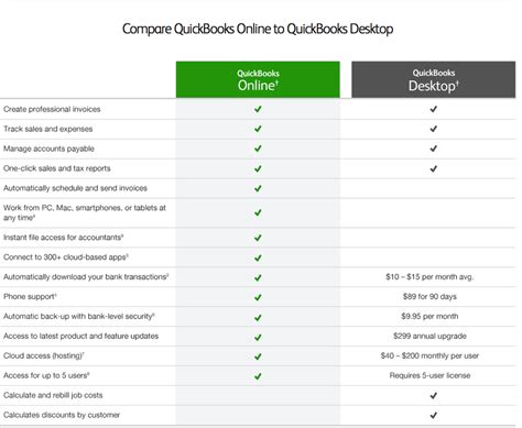 QuickBooks Desktop Pro 2025 Installer Download