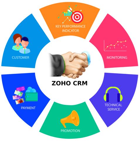 Zoho CRM Enterprise 2025 Free Software