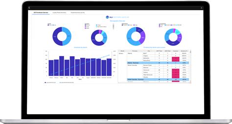 IBM Cognos Analytics 2025 Free Online
