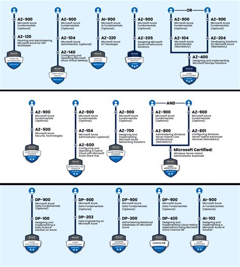 Microsoft Azure 2025 Torrent
